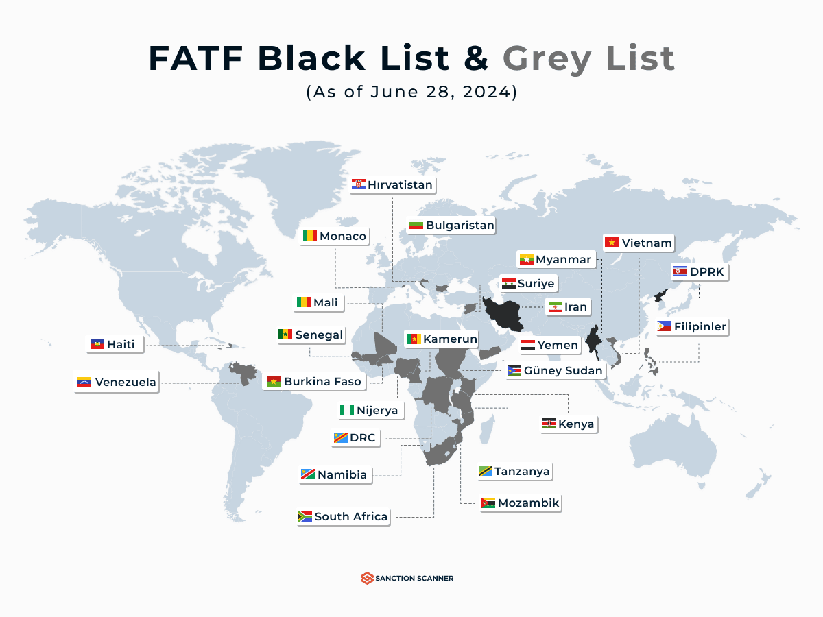 FATF Grey List: Philippines Removed, Myanmar Added