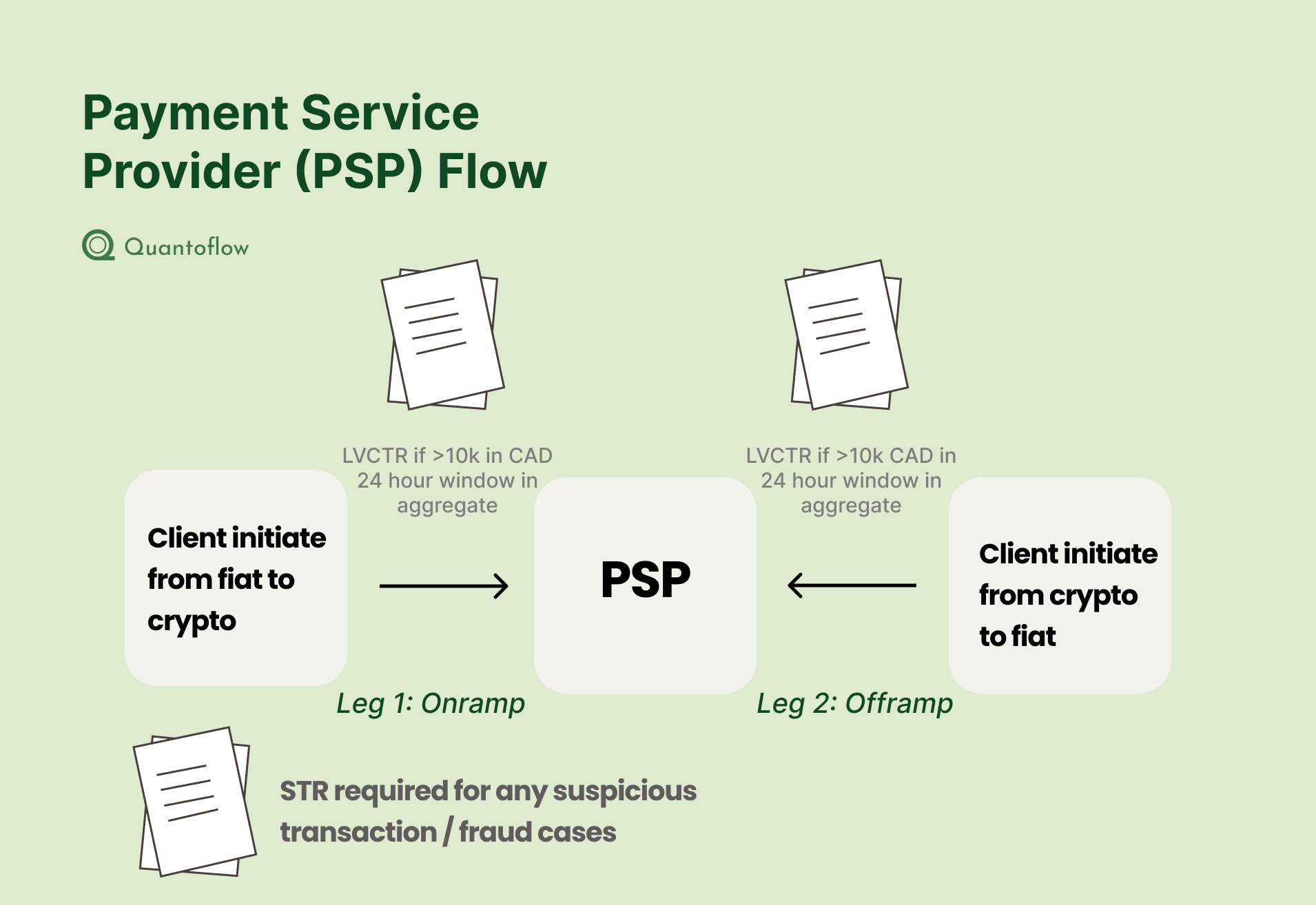 PSP Payment Service Provider Flow Diagram