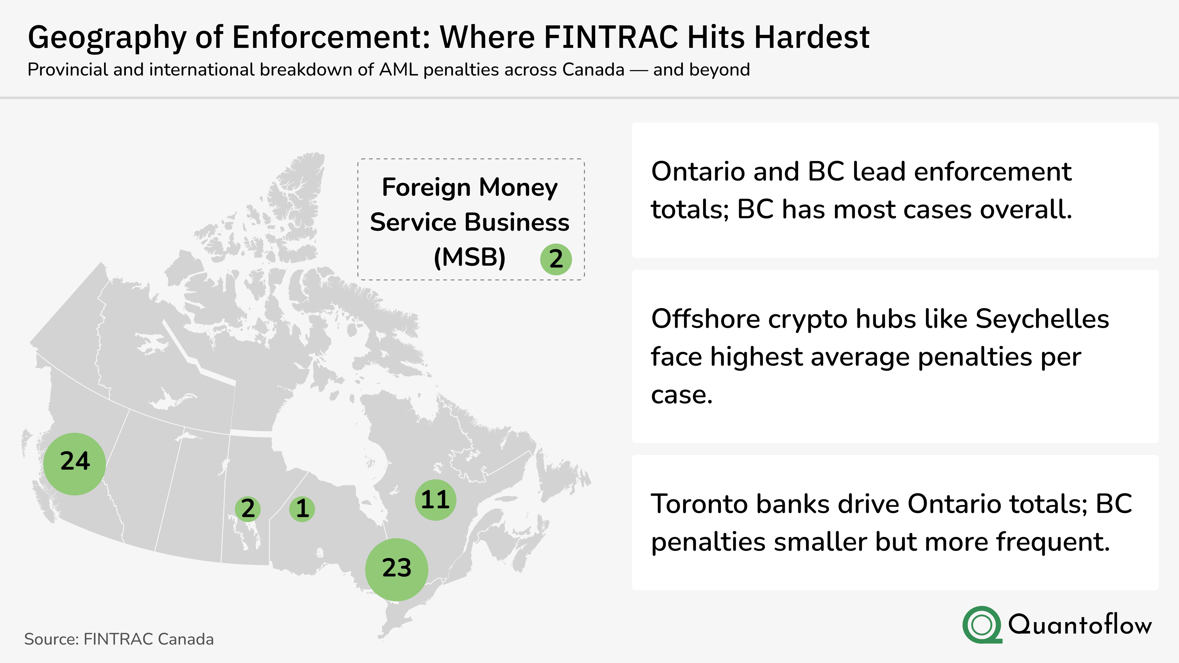 Fines across Canada for the past five years